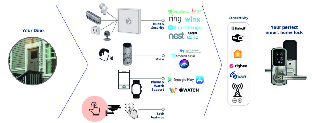 Fingerprint Overview