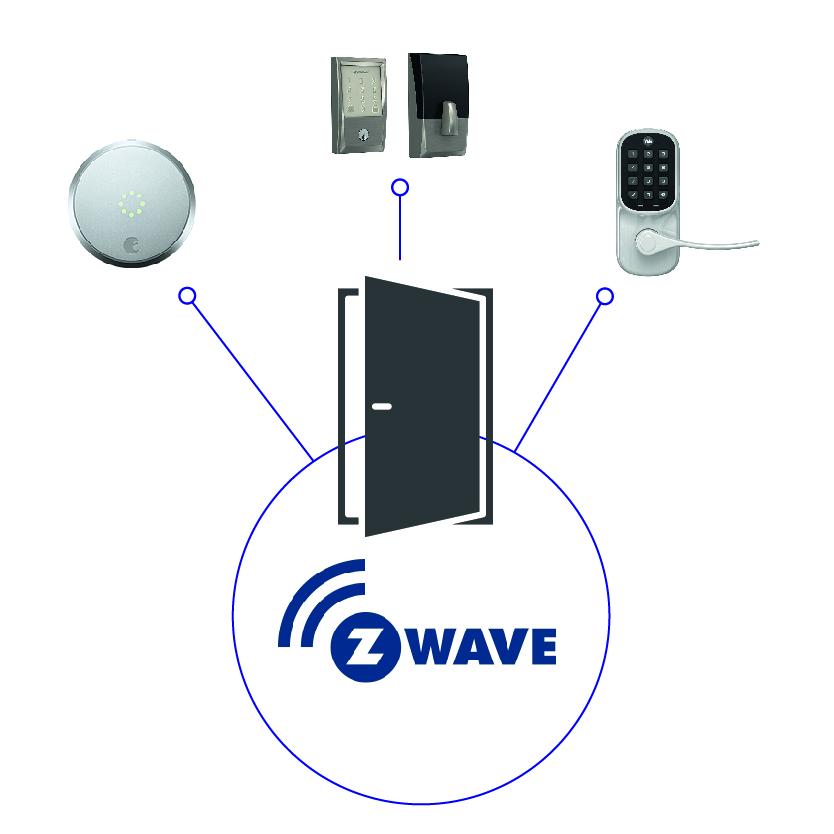 Z-Wave Door Lock Icon