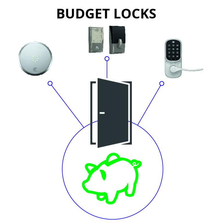 Budget Smart Lock (2019 Cheapest price locks and reviews)