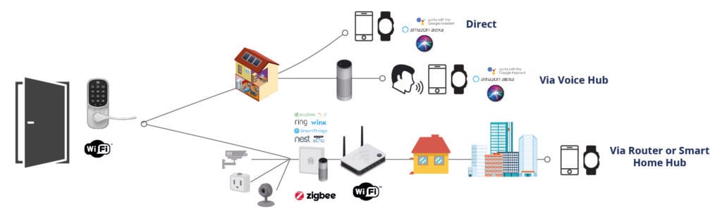 Connectivity Path Wifi