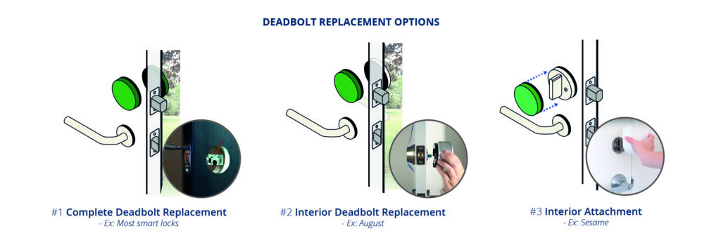 Deadbolt Option