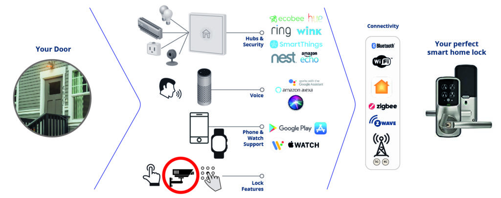 Video Camera Lock