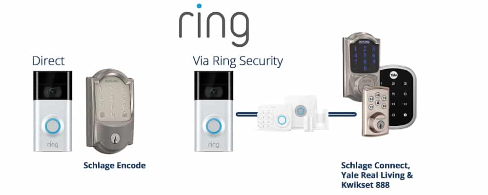 Ring Lock Integrations