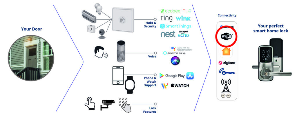 Wi-Fi lock overview