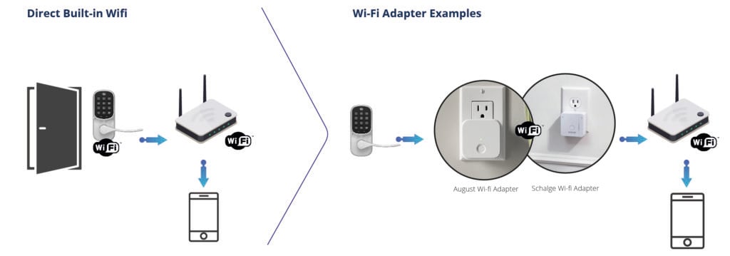 Wi-Fi Direct vs Add-on