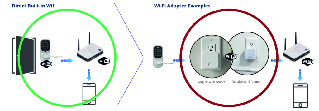 Wifi Direct Attachment