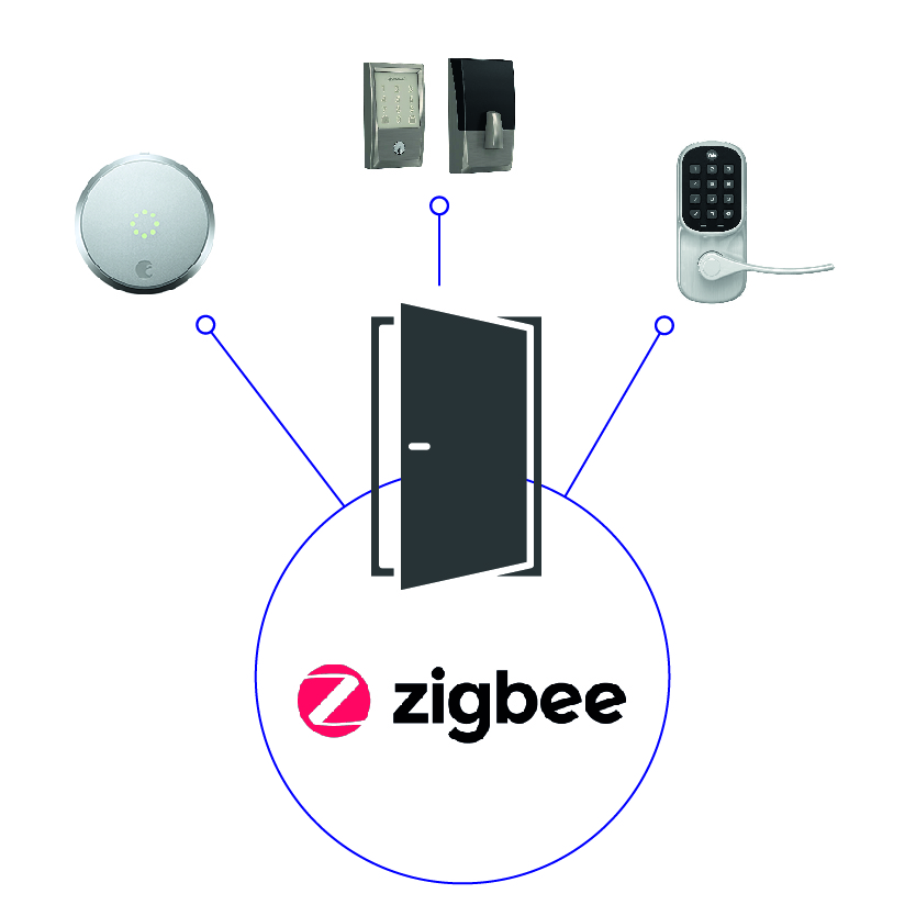 Zigbee Category Icon