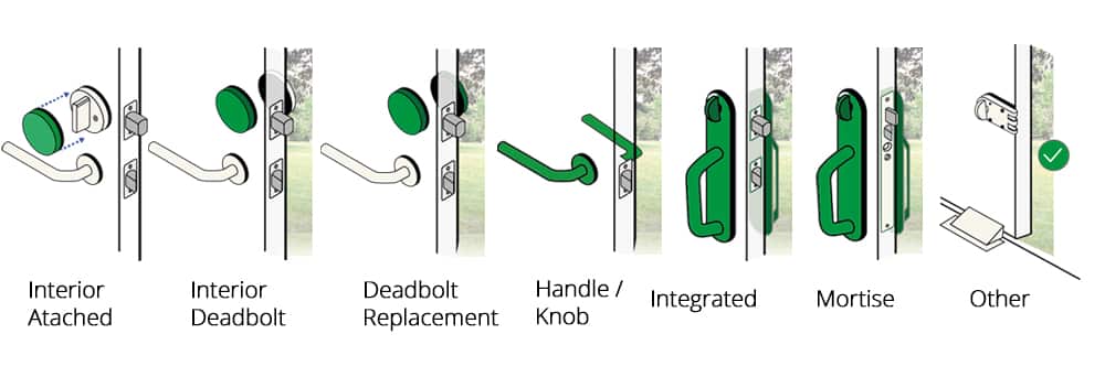 Smart Lock Door Types