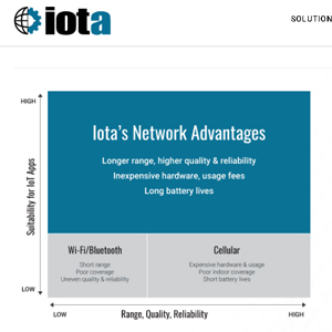 Iota Communications Thumbnail