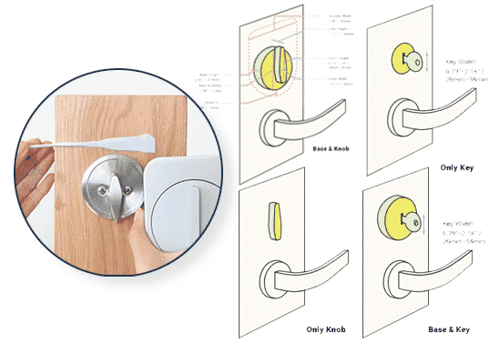 Sesame Lock