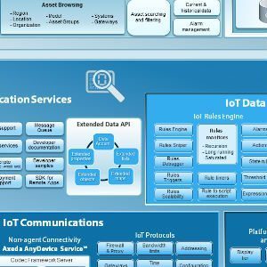 IoT Cloud Platform Landscape Image