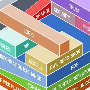 IoT System Integrators and VARs List Image