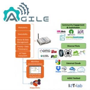 aGILE-GATEWAY