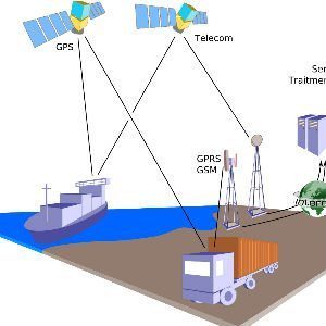 eqDu7qUtSwZr20zj3erI1b-oplpjh3hqqZTusoCv_rkNu2DnsqanenvouJxebpRzD00KSjym9Qd-STOT3rKU6oBhmUK4.jpeg Asset Tracking Devices Image