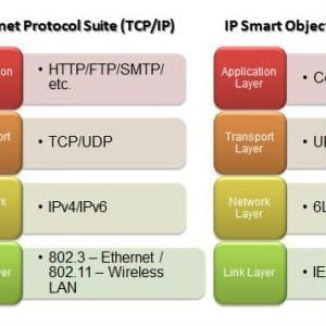 Wireless Standards Comparison Chart