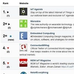 lK4WDKg-hGkDFFdKwv51QRu7HktzLuurrSuovzdzTf6tUG0tp6lI67hKeMuYW37KsCdTsR4apA3TEhdgvjAx_wOe6YOH.jpeg IoT Top Blogs and Experts Image