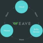 Google reveals Brillo OS and Weave connectivity schema for IoT devices Featured Image