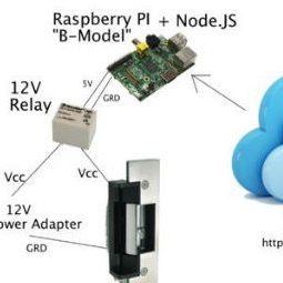 Web Enabled Door Lock using Rest API and...